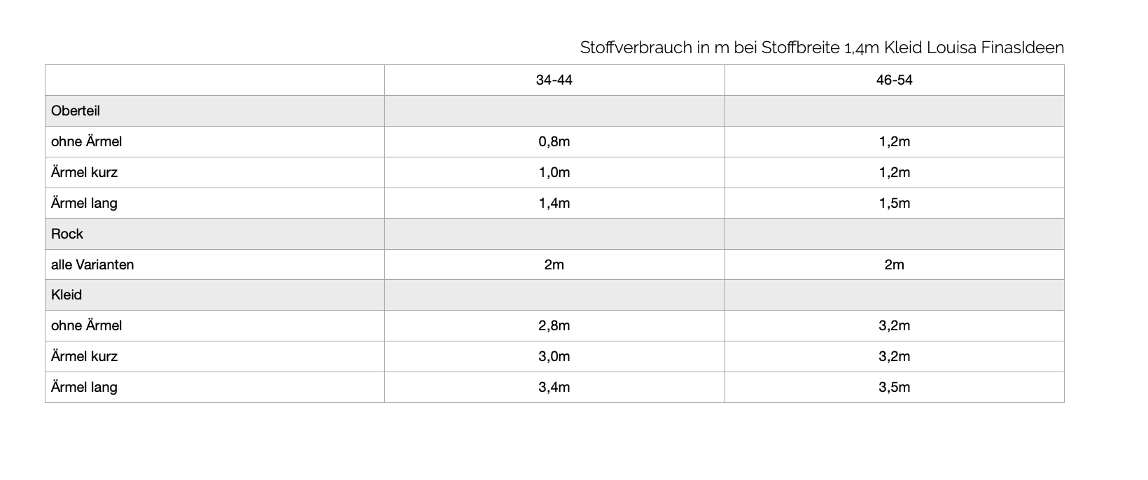 Louisa - Kleid mit Teilung - FinasIdeen-Schnittmuster
