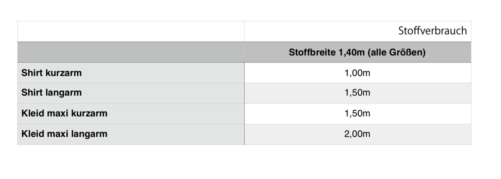 Clara- Shirt oder Kleid mit raffinierter Schulterpartie - FinasIdeen