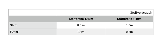 Flora - schlichtes Sommershirt zum Binden - FinasIdeen-Schnittmuster