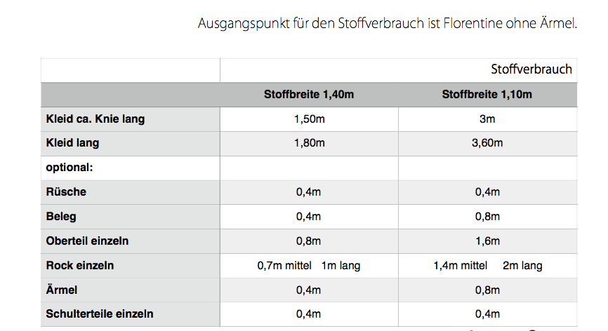 Florentine- feminines Kleid oder Shirt mit Rüschen - FinasIdeen-Schnittmuster